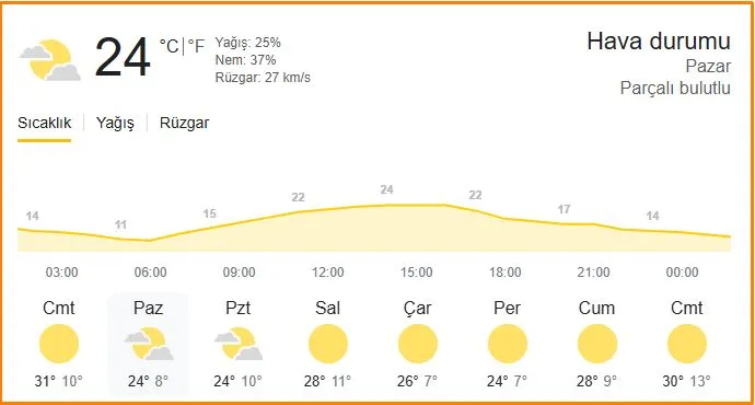 Nevşehir’in Günlük Hava Durumu Raporu “29 Haziran”
