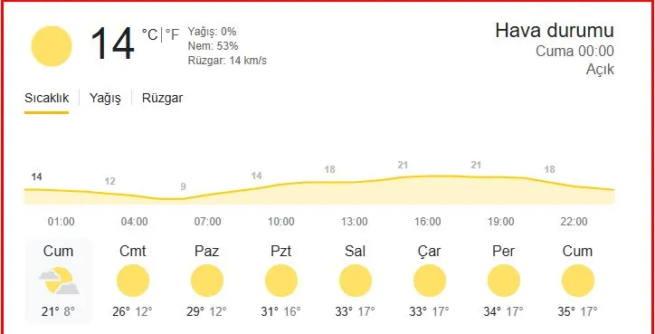 Nevşehir’in Günlük Hava Durumu Raporu “4 Temmuz”